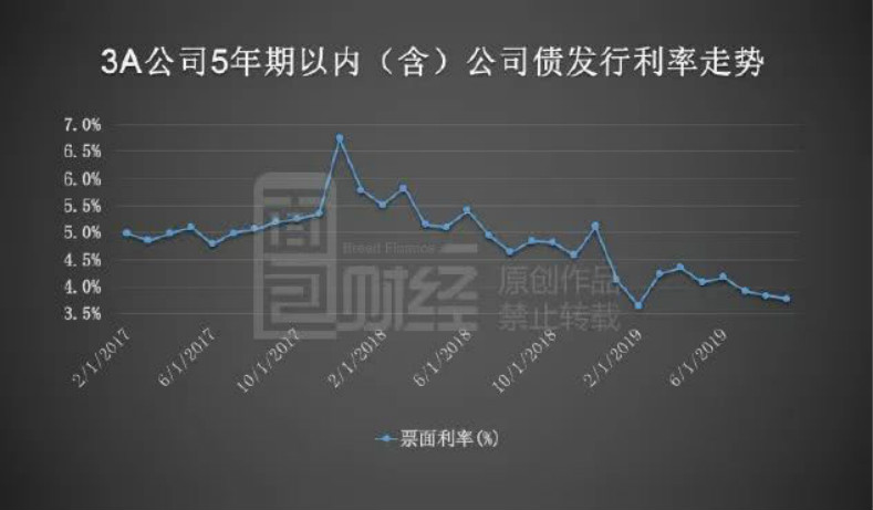 债市_债市黑天鹅事件_债市面临多重利好
