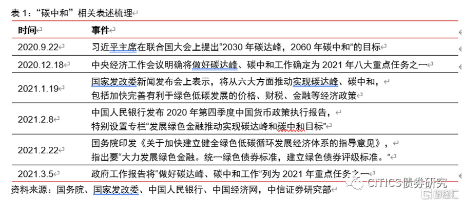 债券发行_我国债券的发行条件_贴现债券的发行属于( )
