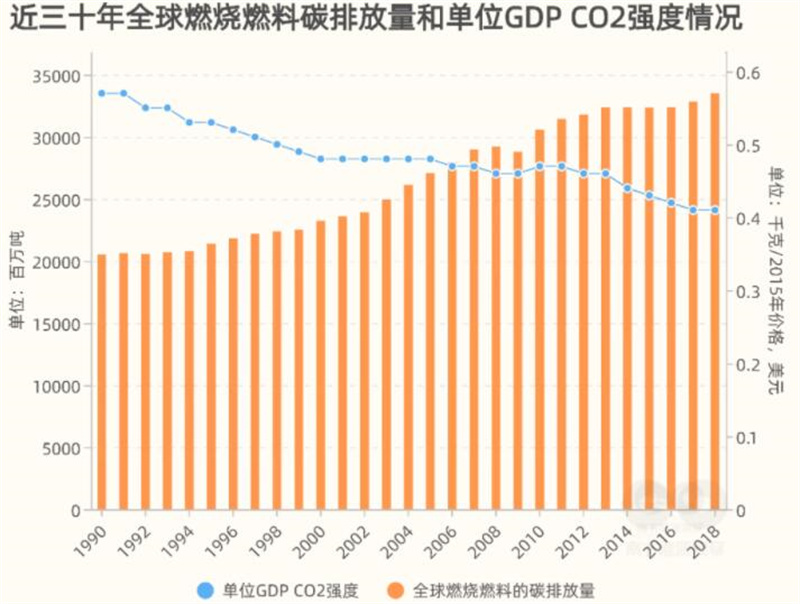 碳排放税_碳排放_温室气体的排放被称为碳排放