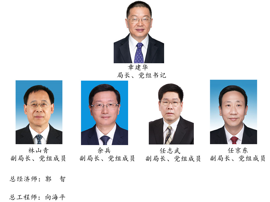 能源央企名录④最新最全国家能源局领导班子成员及个人背景2021年10月