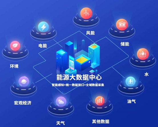 国网信产助力多省份能源大数据中心建设