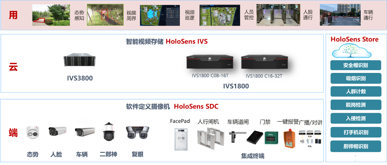 高效协同安全便捷华为机器视觉助力油田建设园区综合安保解决方案