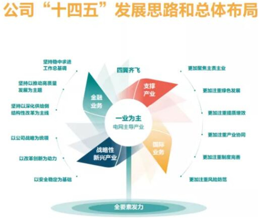 投资4730亿电能替代1515亿度国家电网十四五目标出炉