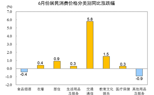 价格上涨英文短语_上涨的价格英文_谈价格上涨趋势 英文